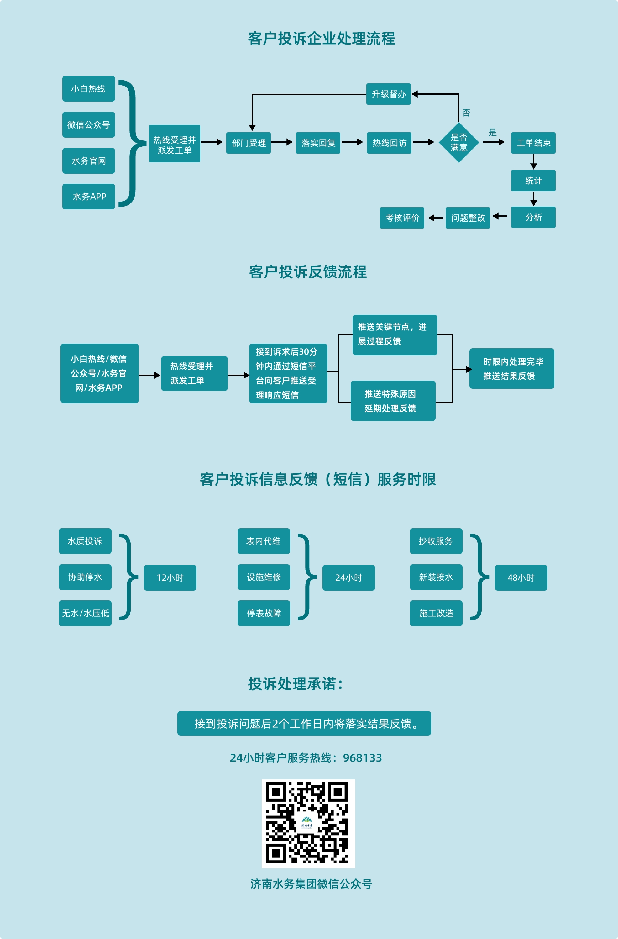 客户投诉企业处理流程