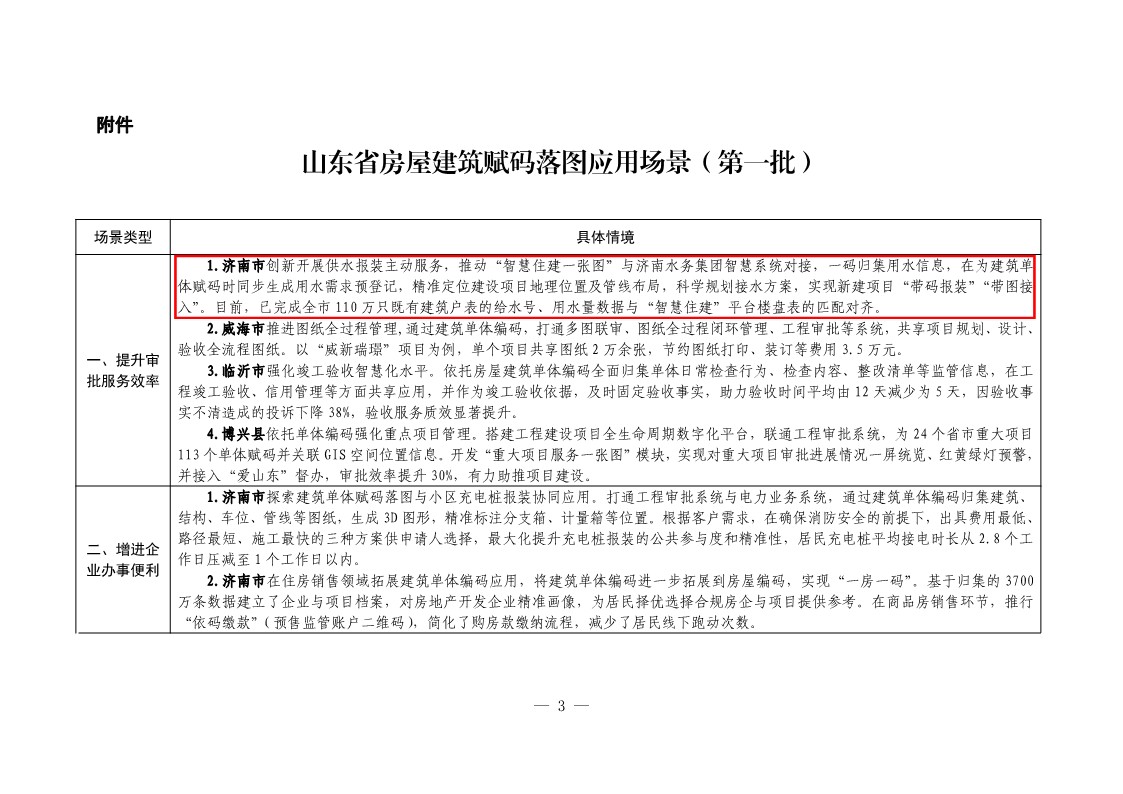 济南水务集团“赋码落图”创新实践入选省住建厅可复制推广应用场景